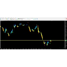 Gann Signal