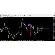 Market Profile Virginp