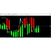 Optimal Trend