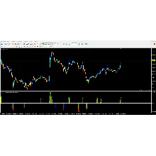 Premium Trade