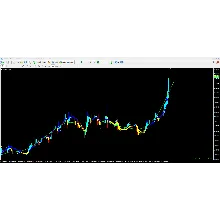Price Trend