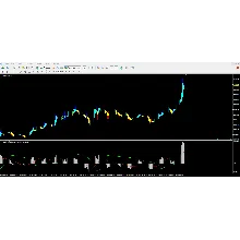 SARMACD