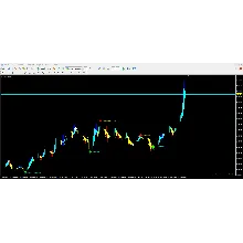 Scalping and BO