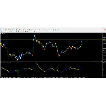 Super Fabrication Profit