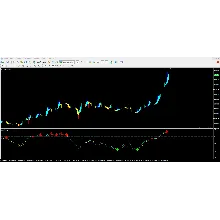 Trend Wave