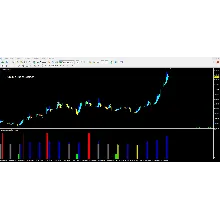 Unique Super Scalper