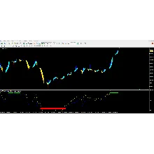 Useful Profit Indicator