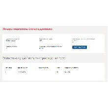 Инвестиционный менеджмент.Тест Синергия/МТИ 2023г.