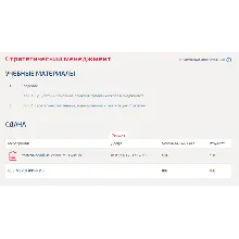 Стратегический менеджмент.Тест Синергия/МТИ 2023г.