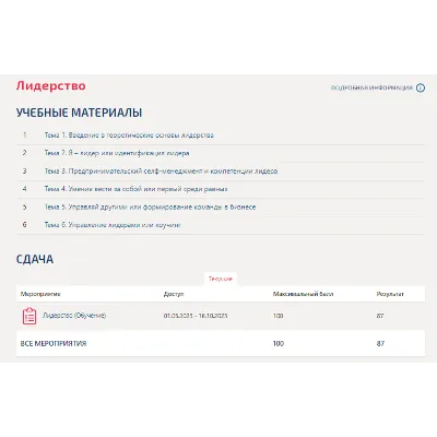 Лидерство.Тест Синергия/МТИ 2023г.