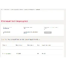 Кросс-культурный менеджмент.Итоговый тест Синергия/МТИ