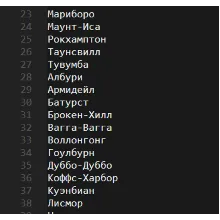 Список из 10969 городов мира на Русском языке