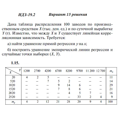 Ответы на ИДЗ 19.2 вариант 15 Рябушко часть 4 - irongamers.ru