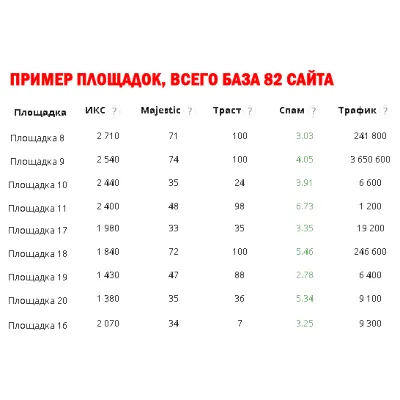Dofollow ссылки - 82 сайта (Список 2024 г.) - irongamers.ru
