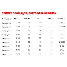 Увеличение посещаемости и веса сайта (Dofollow 2024)