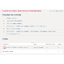 Современные строительные материалы.Тест Синергия/МТИ