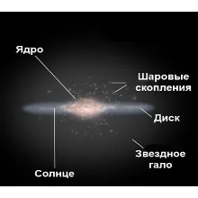 КАК УСТРОЕНА СОЛНЕЧНАЯ СИСТЕМА