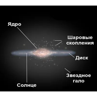КАК УСТРОЕНА СОЛНЕЧНАЯ СИСТЕМА - irongamers.ru