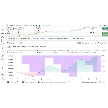 Скрипт для автоматизированной торговли. GabHub Strategy
