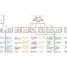 Карта стоимости компании (Deloitte), рус.перевод, pdf