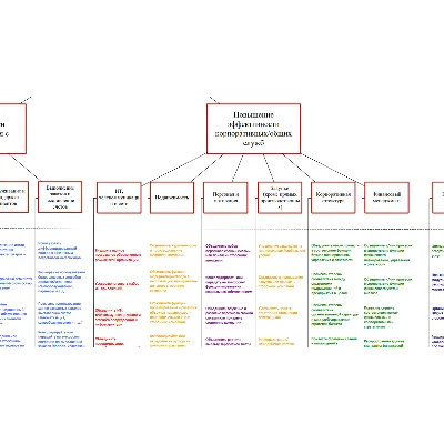 Карта стоимости компании (Deloitte), рус.перевод, pdf - irongamers.ru