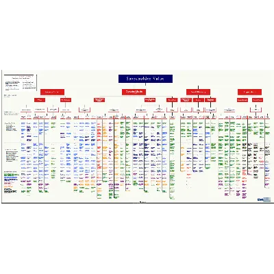 Карта стоимости компании (Deloitte), англ. pdf - irongamers.ru