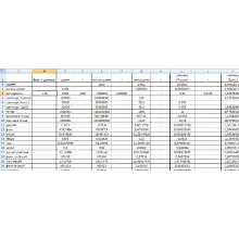 Таблица соответствия и конвертации массы, длины, площади и объема между различными единицами