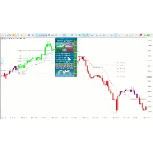 ИНДИКАТОР ВЫСОКОЙ ТОЧНОСТИ - ATOMIC ANALYST MT4