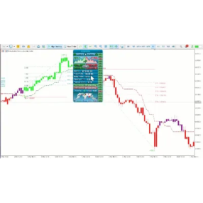 ИНДИКАТОР ВЫСОКОЙ ТОЧНОСТИ - ATOMIC ANALYST MT4 - irongamers.ru