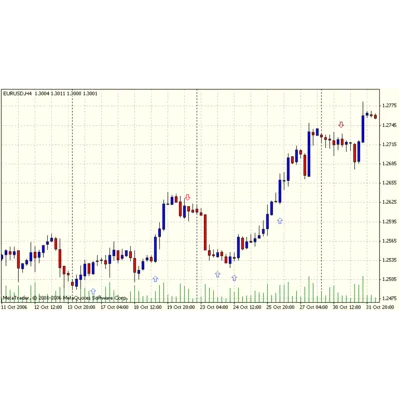 Forex Индикатор выдаёт сигналы на покупку и продажу. - irongamers.ru