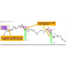 ИНДИКАТОР ВЫСОКОЙ ТОЧНОСТИ - BREAKOUT AND RETEST MT4