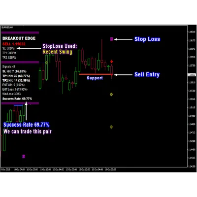 ИНДИКАТОР ВЫСОКОЙ ТОЧНОСТИ-PIPFINITE BREAKOUT EDGE MT4 - irongamers.ru