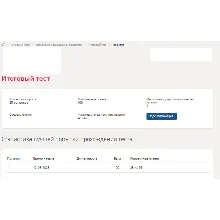 Управление социальными проектами.Итоговый тест Синергия