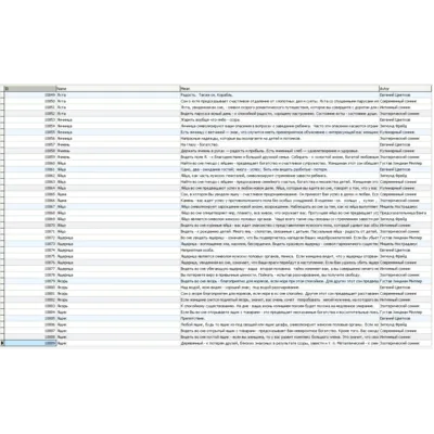База Данных dump MySQL сонник, толкование снов. - irongamers.ru
