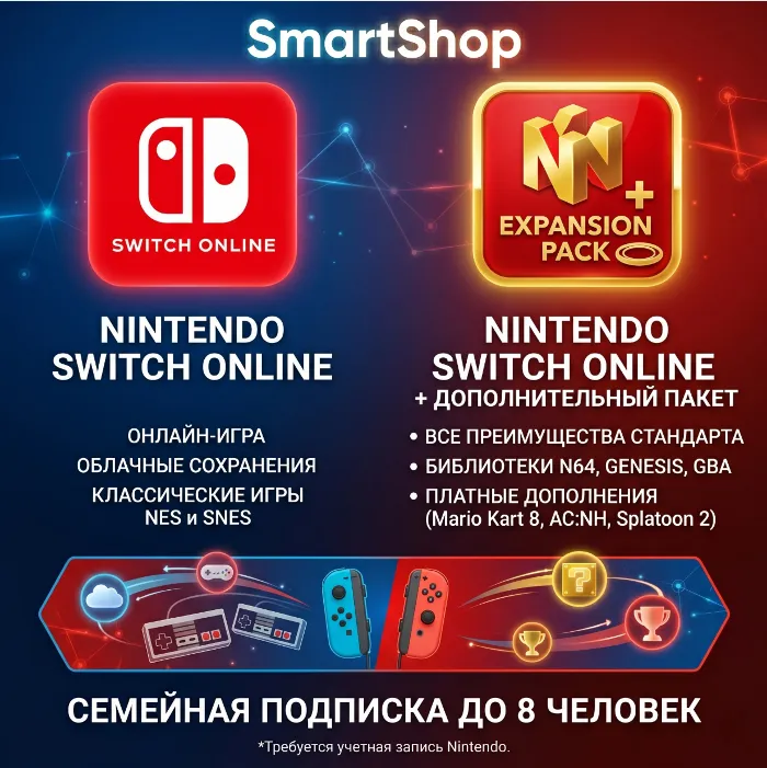 Подписка на Nintendo Switch Online · Expansion на 12 месяцев
