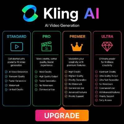 Kling AI Subscription 1-12мес. | ЛУЧШАЯ ЦЕНА, ГАРАНТИЯ - irongamers.ru