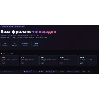 Интерактивная база: 55 площадок для фриланса (2026) - irongamers.ru