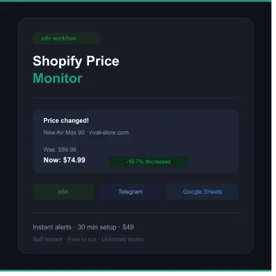 Мониторинг цен конкурентов Shopify — шаблон n8n Workflow - irongamers.ru