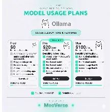 ✅ OLLAMA CLOUD PRO/MAX SUBSCRIPTION 1 MONTH | FAST, CHEAP AND WARRANTY ⚡