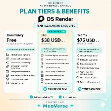 D5 RENDER Pro/Teams Subscriptions | Cheap, Fast and Warranty