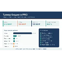 Трекер бюджета PRO — умный Excel-шаблон учёта личных финансов: бюджет, аналитика