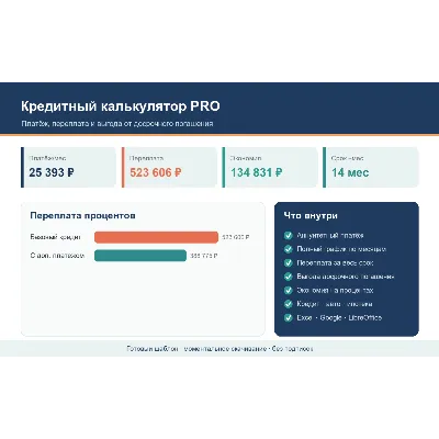 Кредитный калькулятор PRO — платёж, переплата и выгода досрочного погашения (Excel, и - irongamers.ru