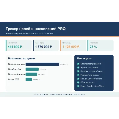 Трекер целей и накоплений PRO — несколько целей, пополнения и прогресс в Excel - irongamers.ru