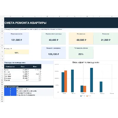 Смета ремонта квартиры PRO в Excel - irongamers.ru
