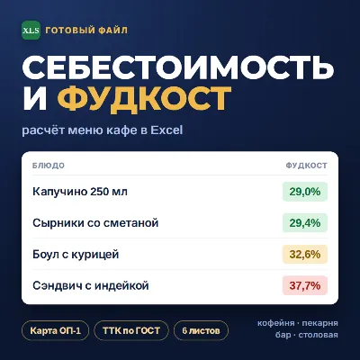 Калькуляция себестоимости блюд Excel — калькуляционная карта ОП-1 и ТТК по ГОСТ для к - irongamers.ru