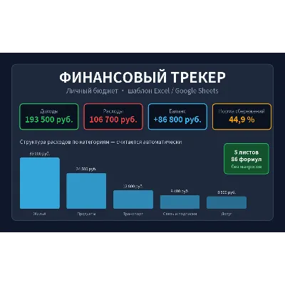 Финансовый трекер — личный бюджет (шаблон Excel) - irongamers.ru