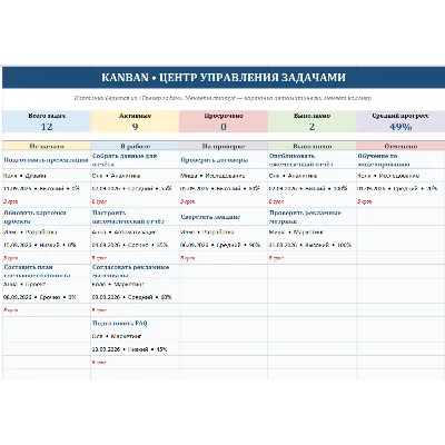 Kanban-доска + трекер задач EXCEL (Готовый шаблон) - irongamers.ru
