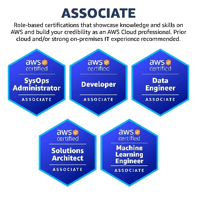 Ваучер на сертификацию AWS – Associate | Ваучер на сдачу экзамена - irongamers.ru