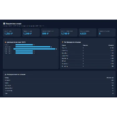Парсер цен и остатков Wildberries — Python, CSV-экспорт v2.0 (исходник) - irongamers.ru