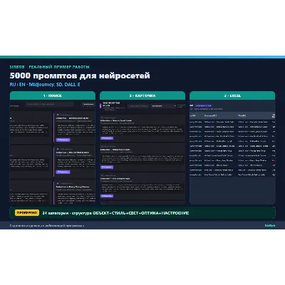 5000 ПРОМПТОВ для нейросетей RU+EN — Midjourney, Stable Diffusion, DALL-E (CSV + брау - irongamers.ru